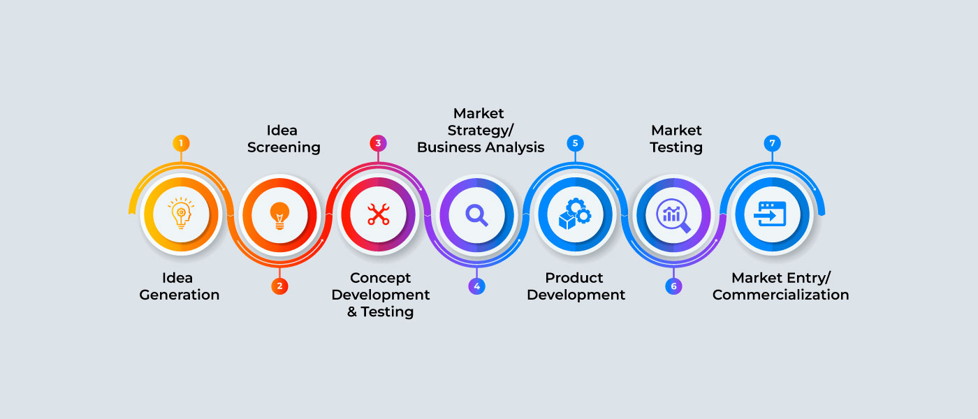 process graph